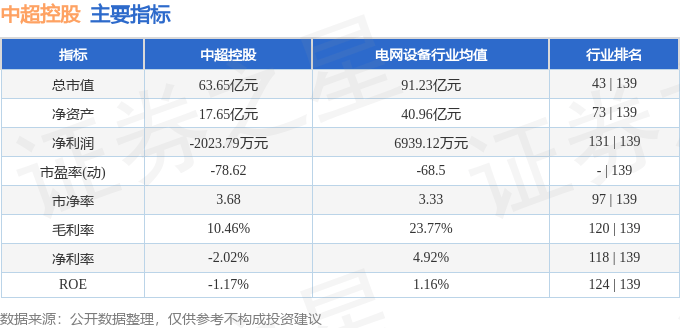 中超控股（002471）7月10日主力资金净卖出1.00亿元