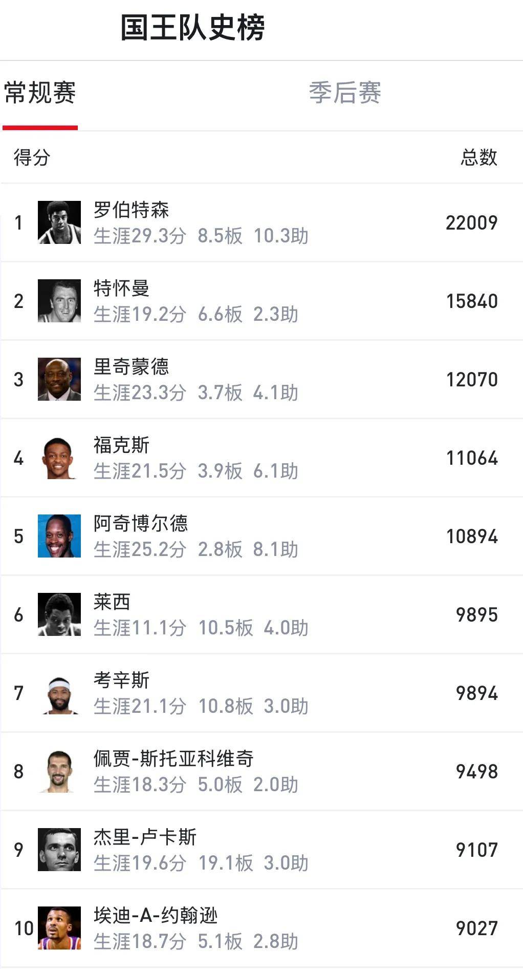 拒绝CBA！考辛斯重返蒙古联赛！两次试图殴打主教练