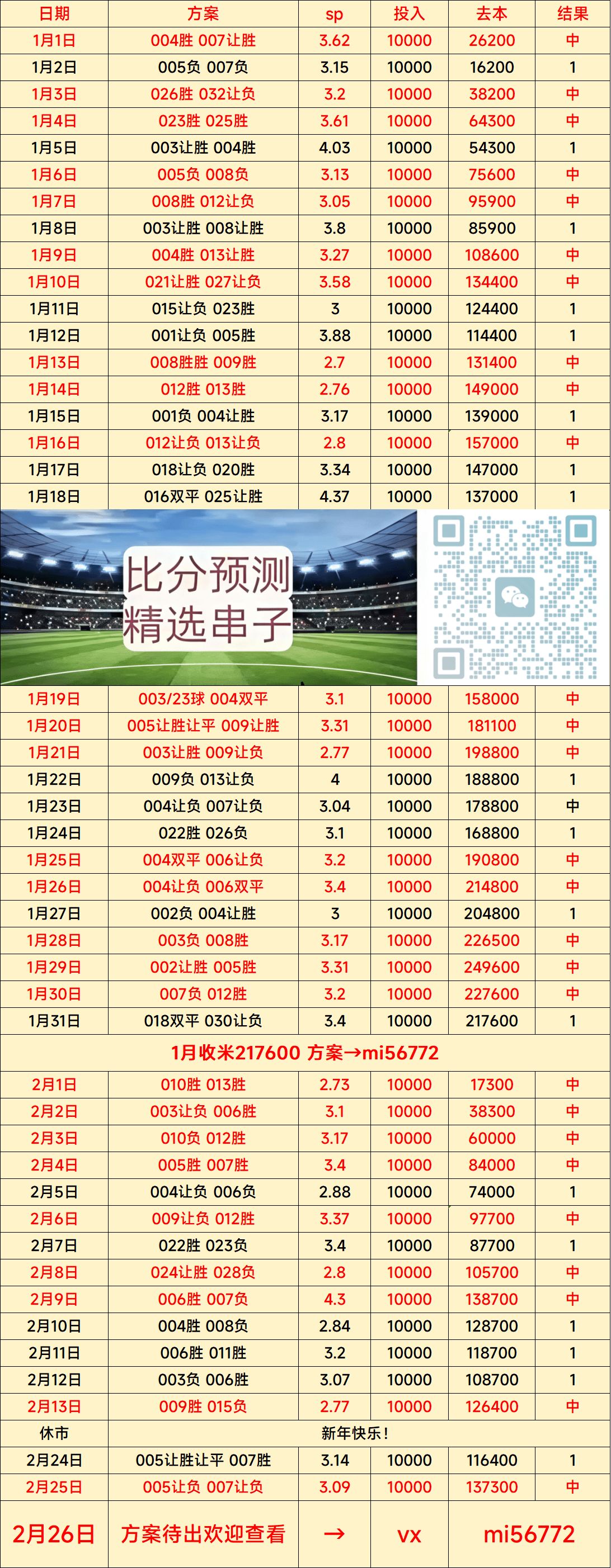 杜塞尔多夫VS波鸿：比分分析